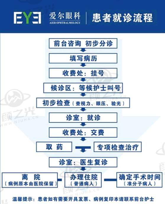 爱尔眼科就诊流程图