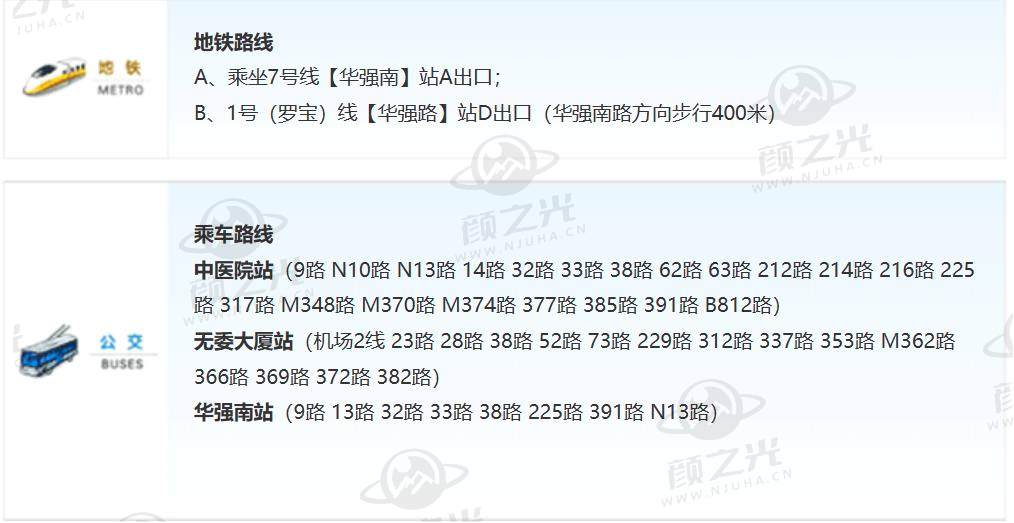 深圳爱尔眼科医院交通路线图（包含地铁和公交）