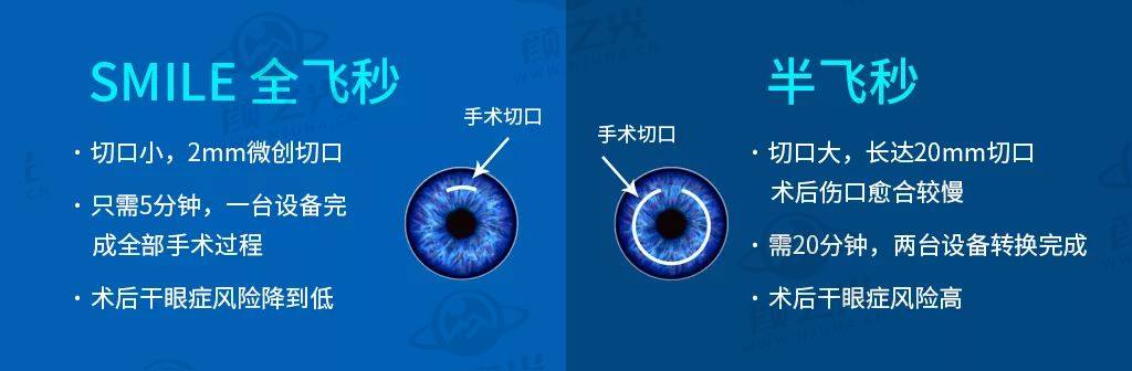 全飞秒 VS 半飞秒.jpg