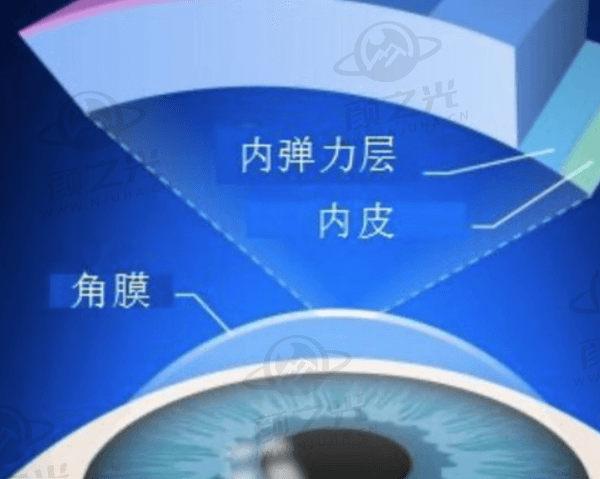 重庆何氏眼科医院飞秒激光近视手术13790元起