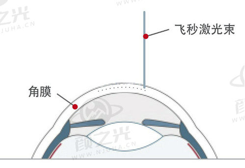 长沙裕湘医院眼科怎么样