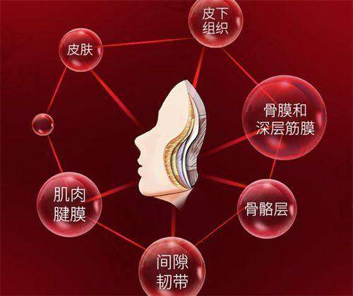 兰州激光去红血丝排名前五整形医院揭秘，多维度对比助你选优！ 