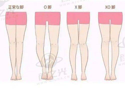 百分之一整形外科：四大原则保护