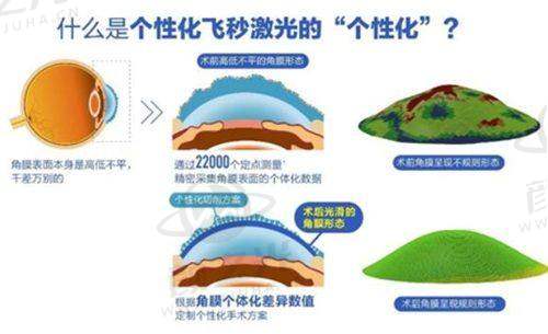 北京同仁医院眼科实力揭秘：眼底、青光眼专科优势突出，验光配镜中心历史悠久！ 