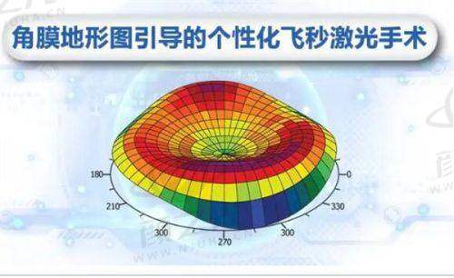 六、九江爱尔眼科医院正规吗