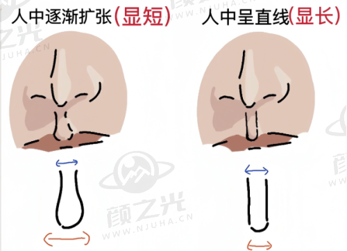 长沙湘潭株洲衡阳晶肤医美