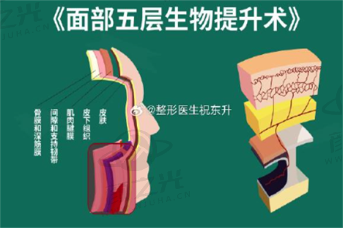广东深圳非凡医疗美容价格表来袭，2025腰腹吸脂5800元起，别错过！