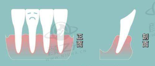 北京联合丽格太阳宫院区交通便利