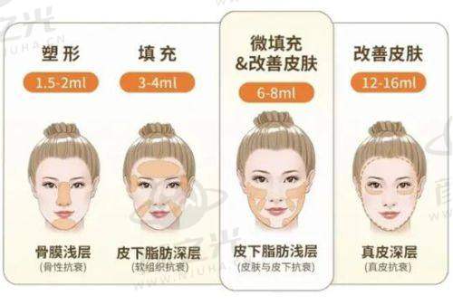 广东深圳非凡医疗美容医院