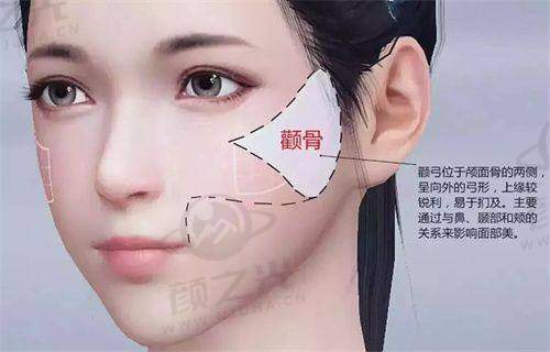 手术前后的注意事项