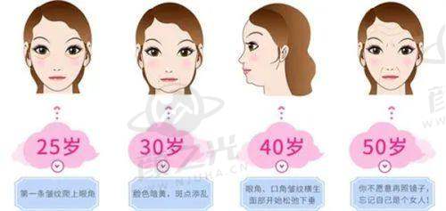 重庆万州华美紫馨整形医院正规吗？资质、团队、服务全解析，看完秒懂！ 