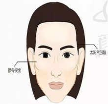 二、广州紫馨医疗美容医院的环境与规模咋样？