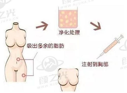 南昌国丹植发医疗美容医院