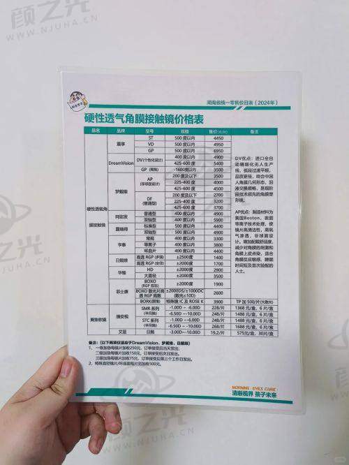 四、预算有限患者的理想选择