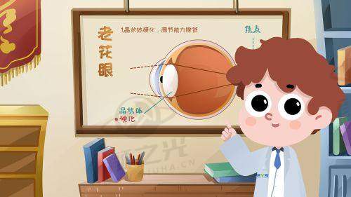 阜阳泽明眼视光眼科医院专精团队