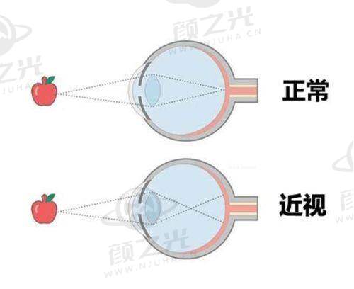 重庆渝州眼科医院设备精良吗