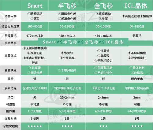 五、重庆爱尔眼科医院社会公益