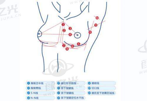 五、楚雄中医院皮肤科价格参考