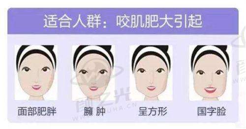 四、真实求美者实例分享