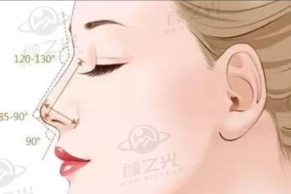 六、昆明美诗沁医疗美容诊所技术实力