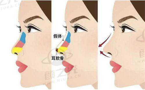 重庆军美医疗美容医院技术设备