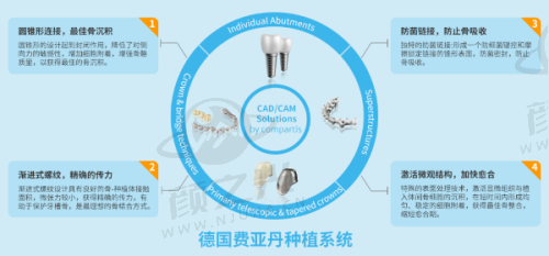 南通美奥口腔门诊部
