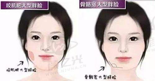 合肥维多利亚整形医院技术设备