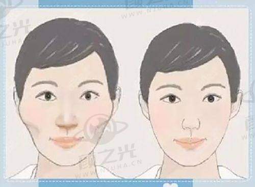 重庆军美医疗美容医院医院简介