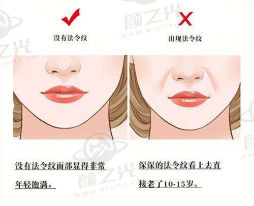 昆明艺星医疗美容医院核心项目
