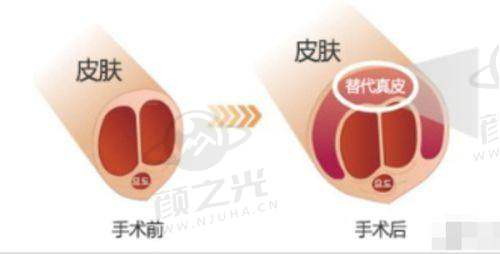 三、临沂卫康医院的特色项目
