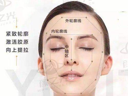 二、天津申伊童颜医疗美容的专注修复优势
