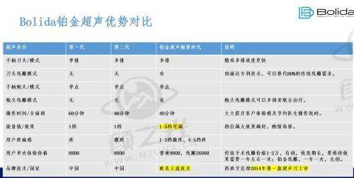 四、广州高尚医疗美容门诊的优势亮点