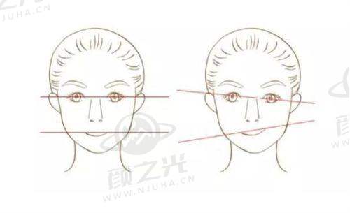 青岛华韩整形医院怎么样?特色项目+优质医生团队,服务价格全揭秘!