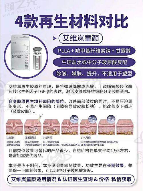 四、阳光医院其他植发相关项目价格表