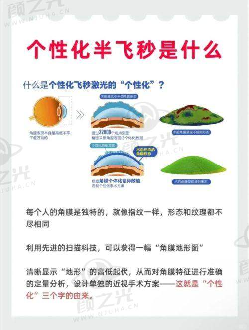 2025 年金华爱尔眼科医院近视矫正价格介绍