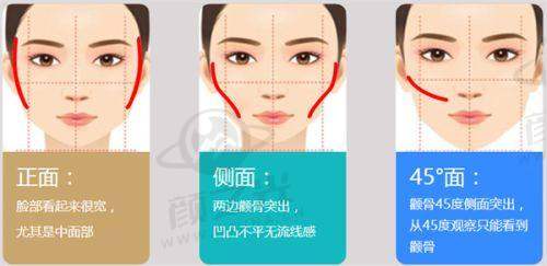 二、西安叶子医疗美容医院正规性考察