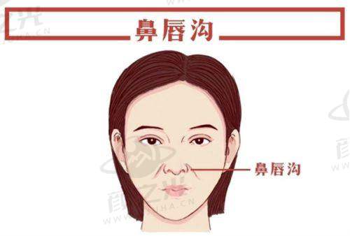 广州曙光疤痕修复中心靠谱吗？医生经验、仪器、服务、价格全揭秘！ 