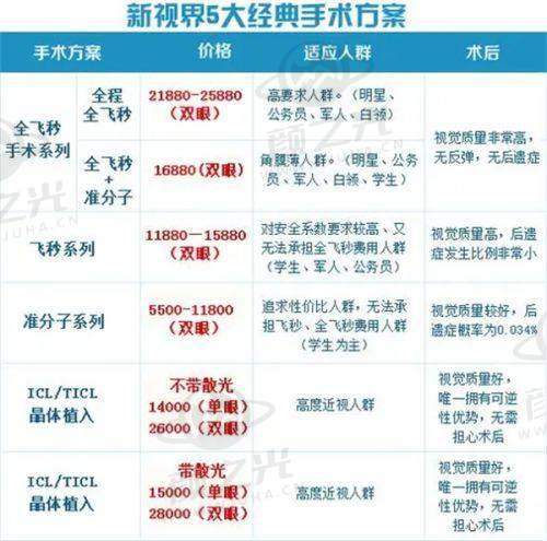 合肥普瑞眼科医院的专精团队