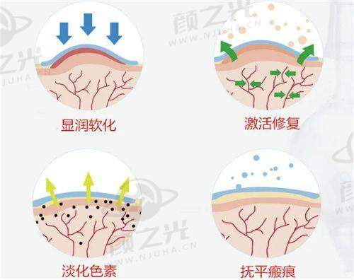 西安国际医学整形医院技术设备