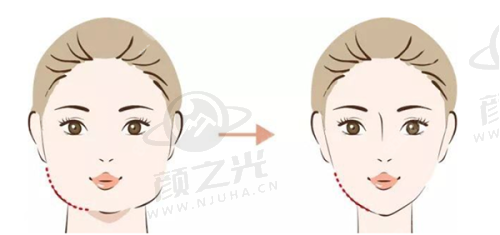 五、特色项目丰富，满足多样需求
