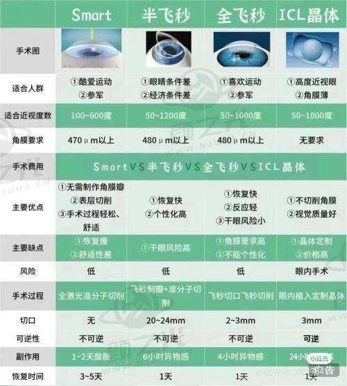 重庆千叶眼科医院骨干医生团队
