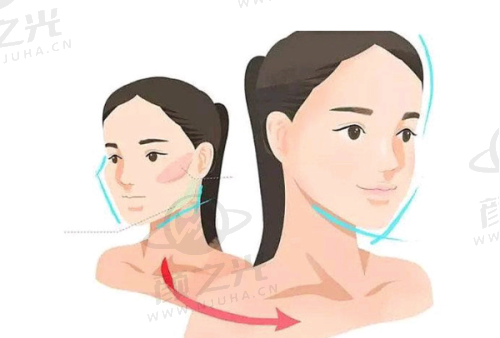 南京艺星医疗美容优势项目有哪些特色？