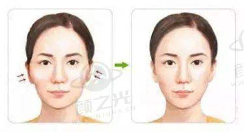 北京新星靓医疗美容医院的医生团队