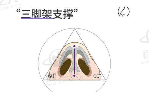 深圳非凡医疗美容医院王天成医生眼部整形技术有何特色?