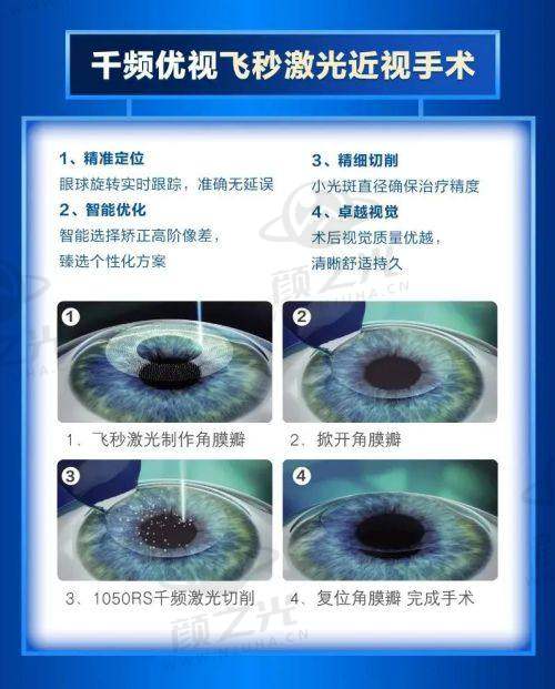 南宁华厦眼科医院近视手术价格