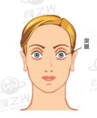 临汾洛基眼科医院是三甲吗?二级专科医院,医保定点+白内障复明工程,附医生团队及诊疗项目介绍
