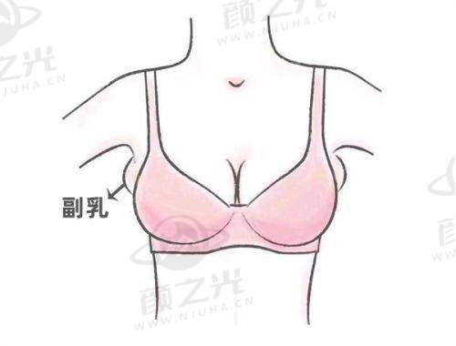 武汉恩吉娜中爱医疗美容医院核心项目