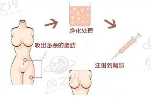 重庆莱沃医疗美容诊所
