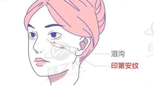 重庆莱沃医疗美容诊所常见问题解答