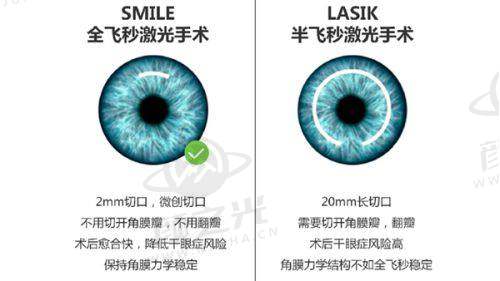 侯留新擅长项目列表